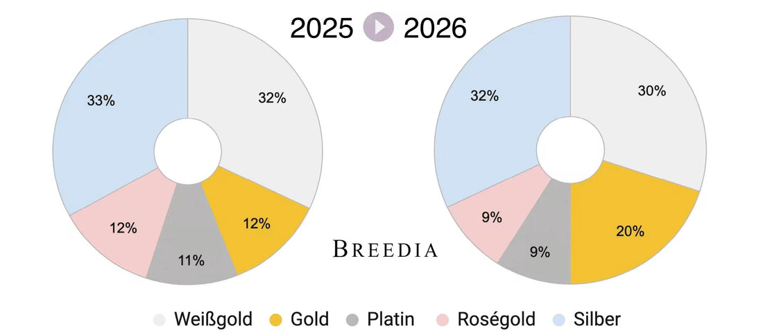 Deutschlandreport 2026 - BREEDIA
